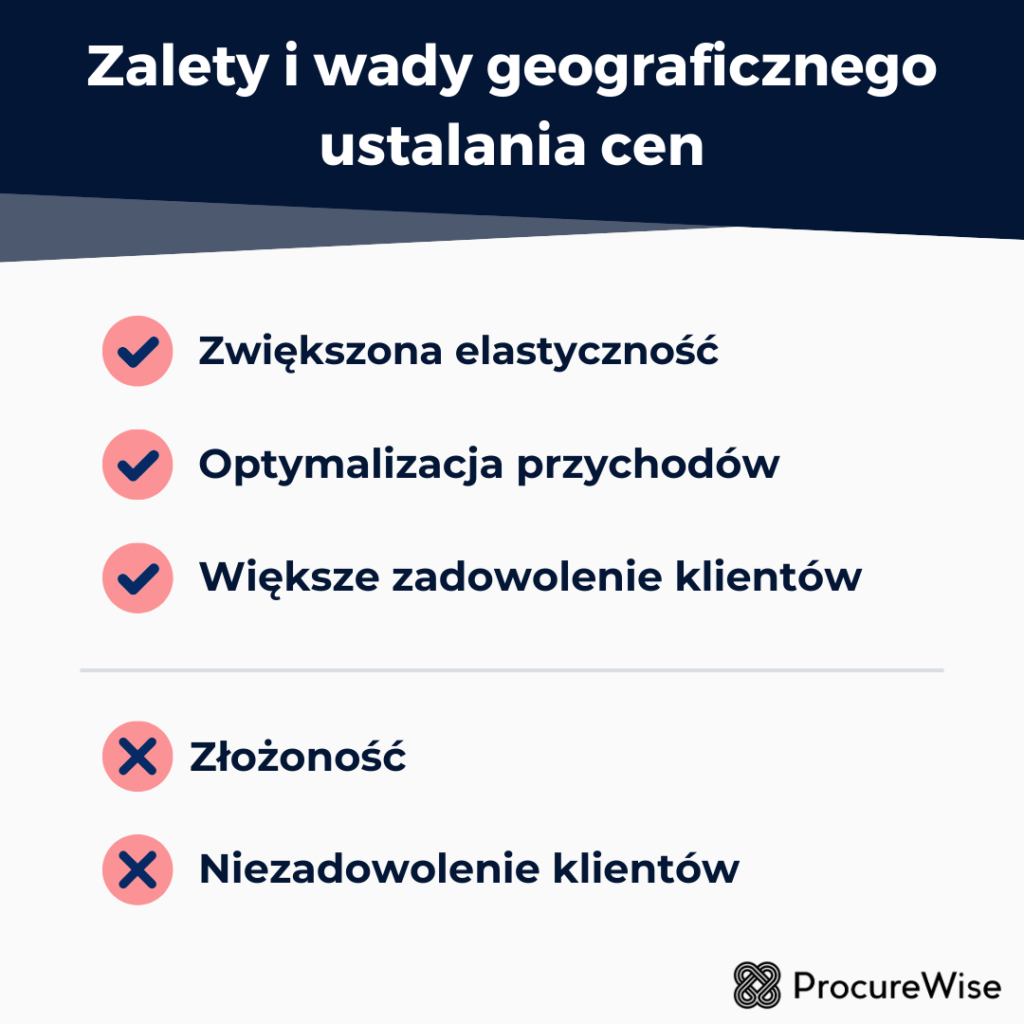 Zalety i wady geograficznego ustalania cen