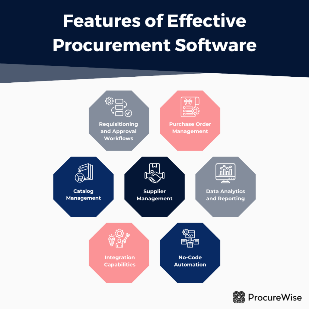 Features of Effective Procurement Software