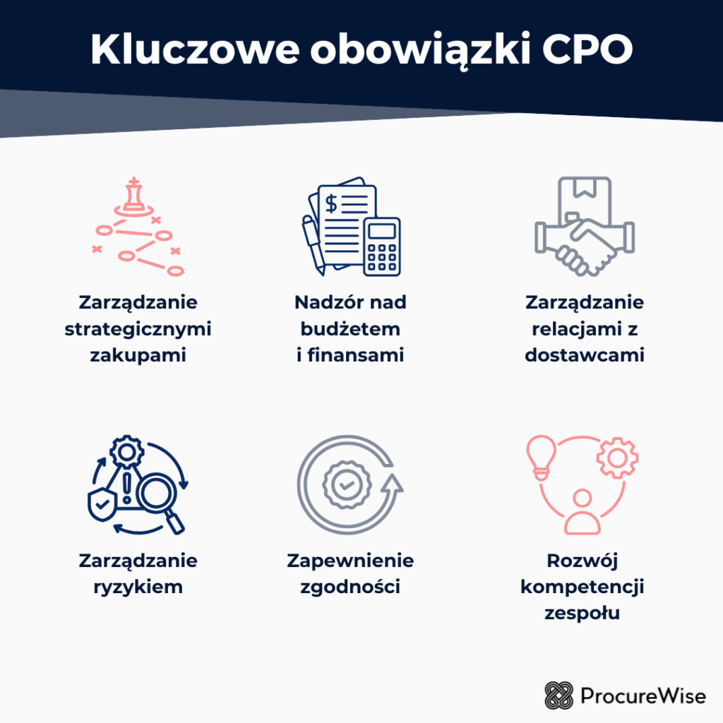 Kluczowe obowiązki CPO