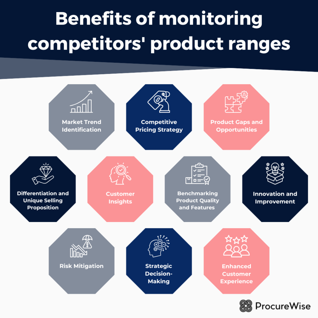 Benefits of monitoring competitors' product ranges