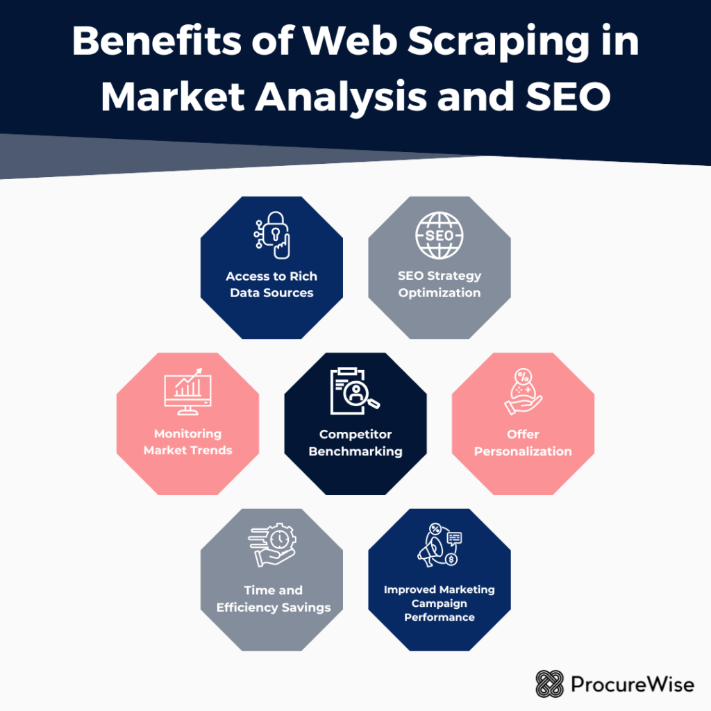 Benefits of Web Scraping in Market Analysis and SEO