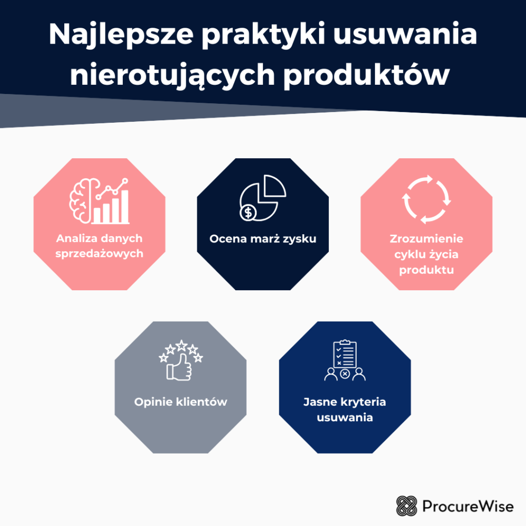 Najlepsze praktyki usuwania nierotujących produktów 