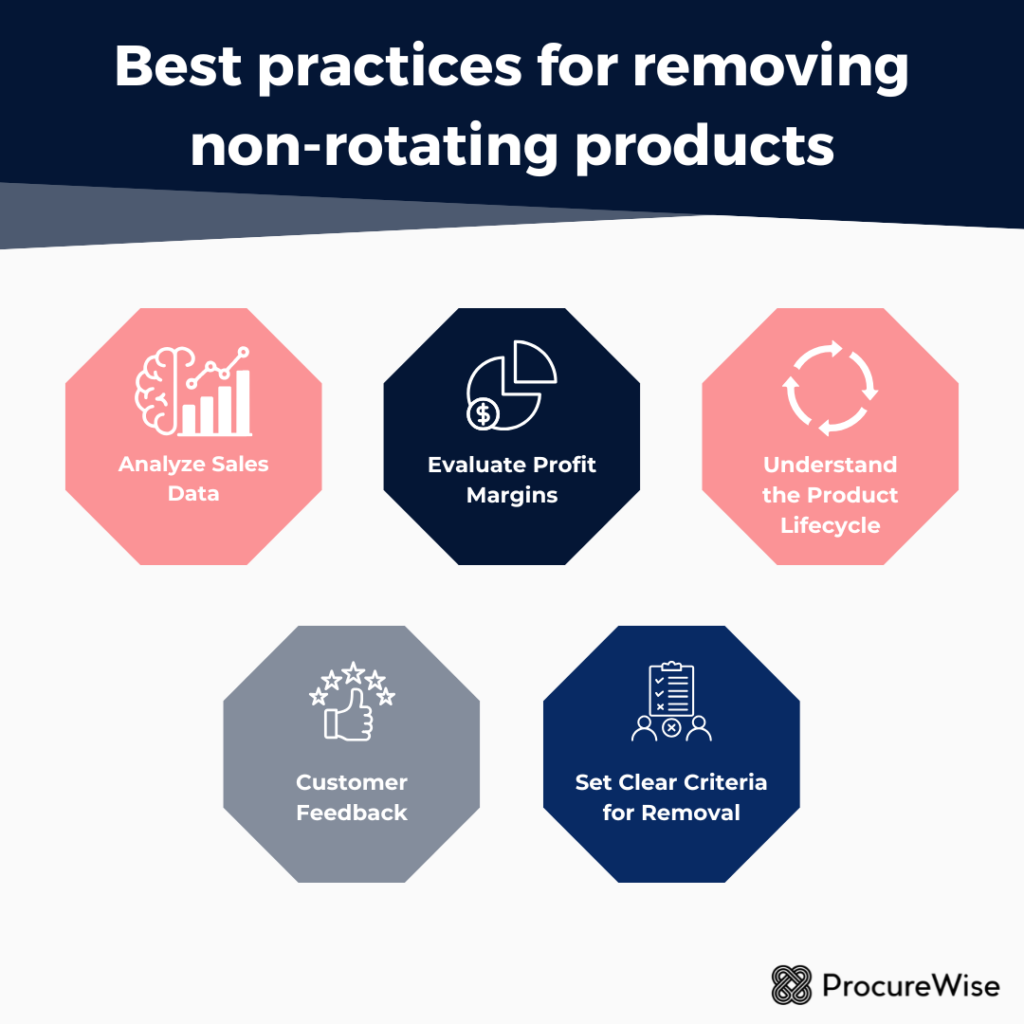 Best practices for removing non-rotating products