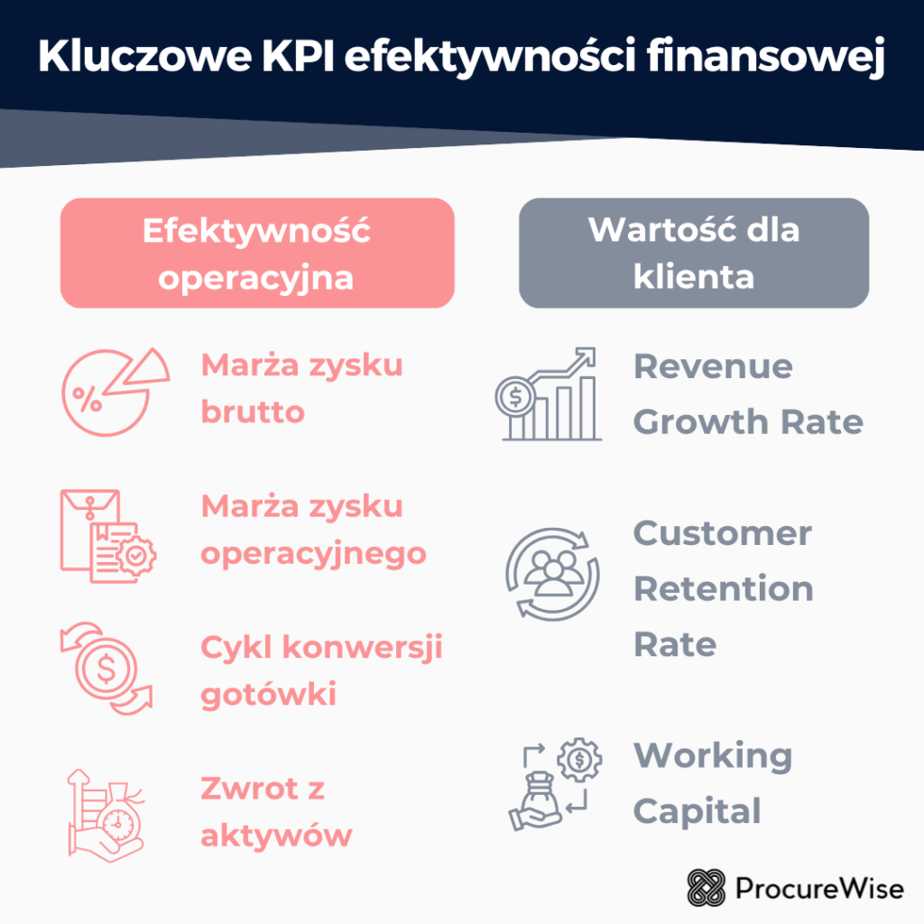 Kluczowe KPI efektywności finansowej