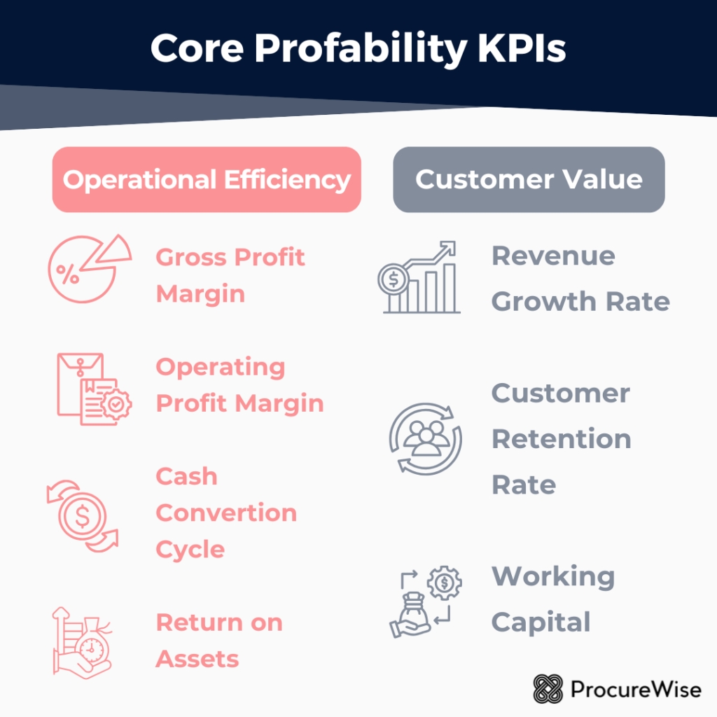 Core Profability KPIs