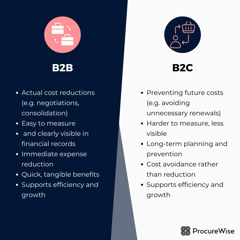 b2b vs b2c