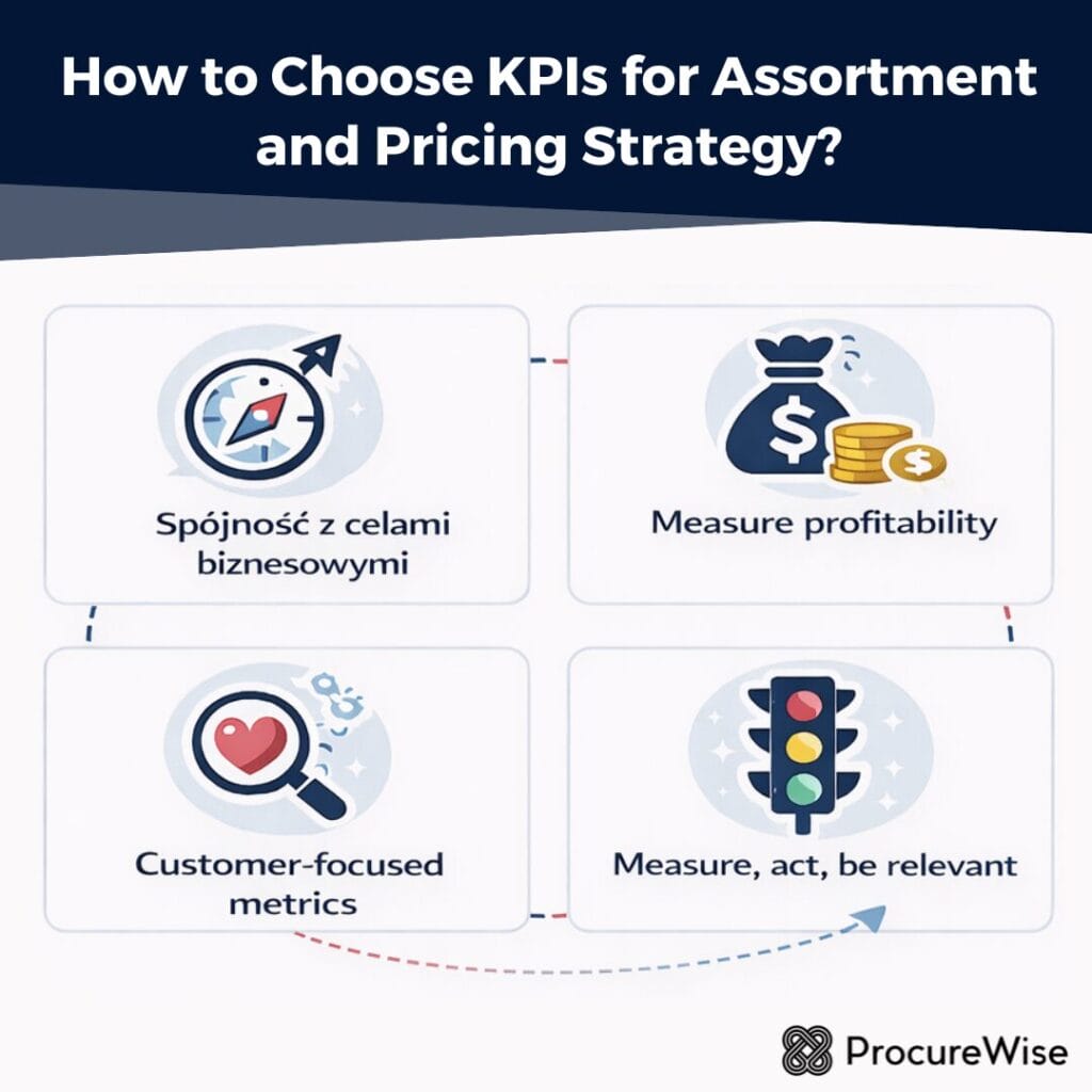 How to Choose KPIs for Assortment and Pricing Strategy?