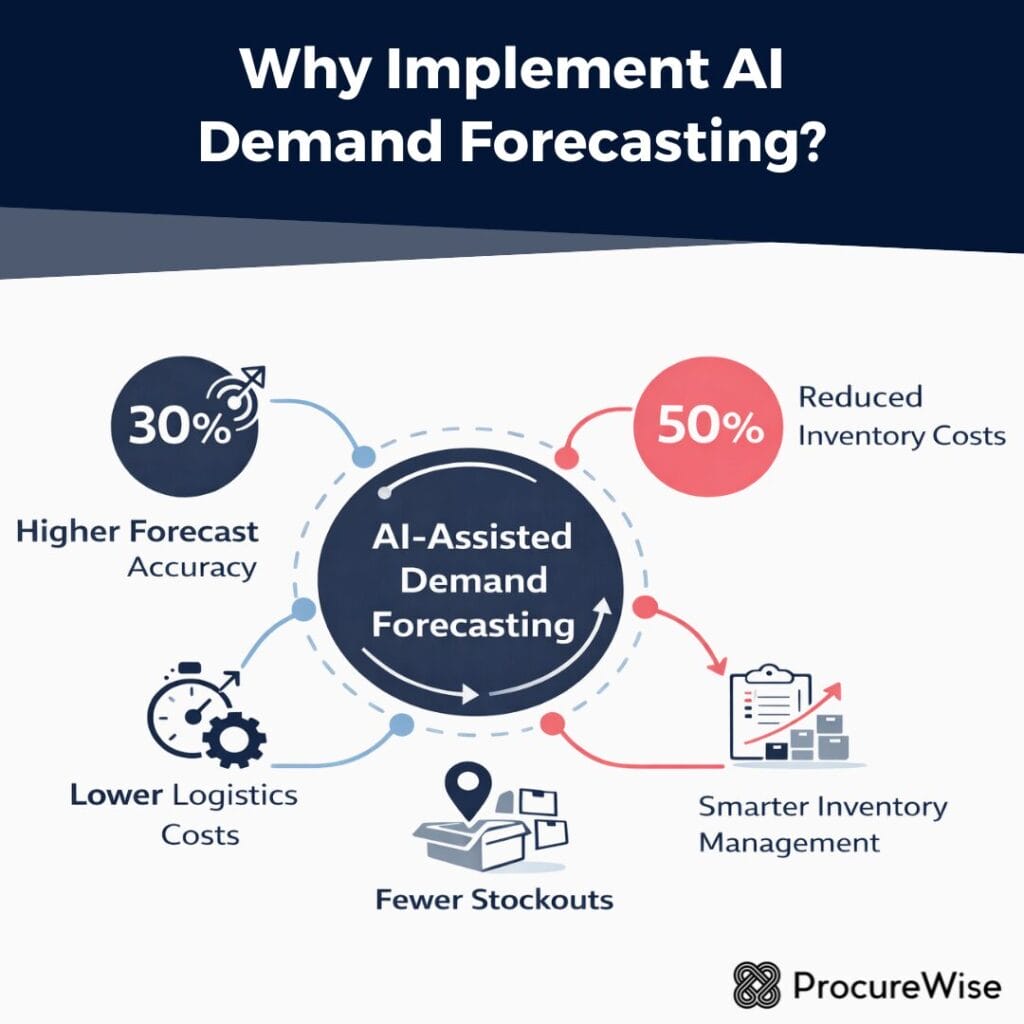 Why Implement AI Demand Forecasting?