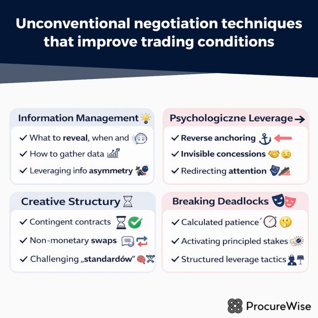 Unconventional negotiation techniques that improve trading conditions