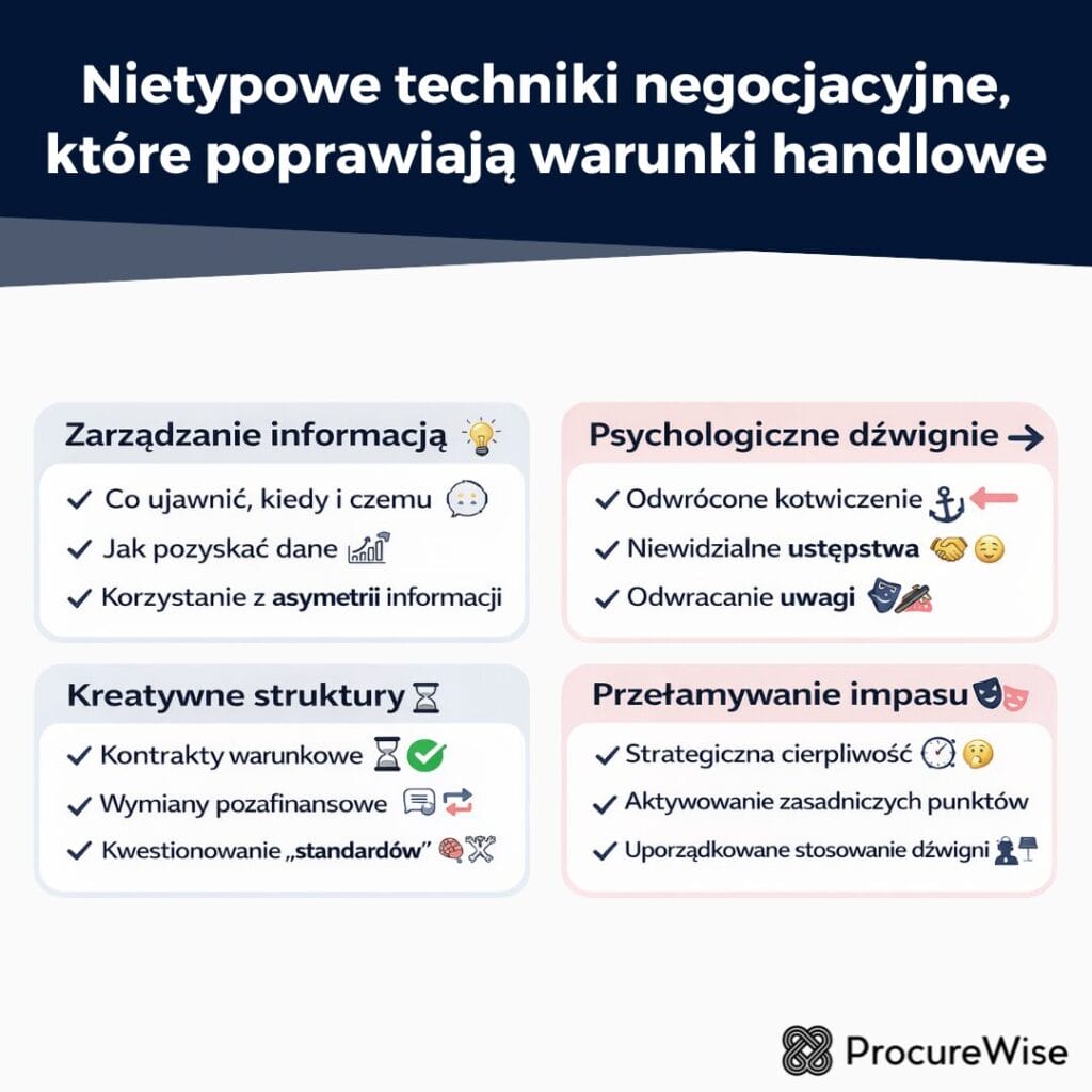 Nietypowe techniki negocjacyjne,
które poprawiają warunki handlowe