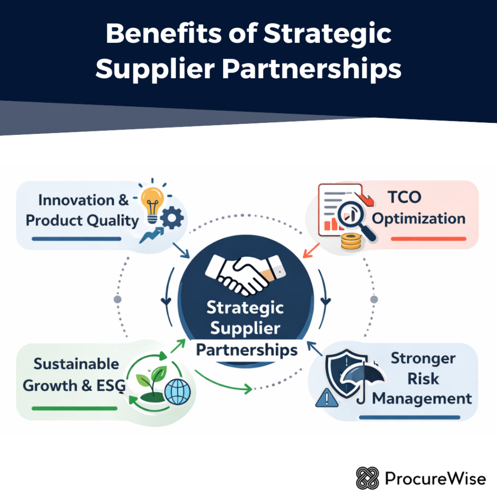 Benefits of Strategic Supplier Partnerships