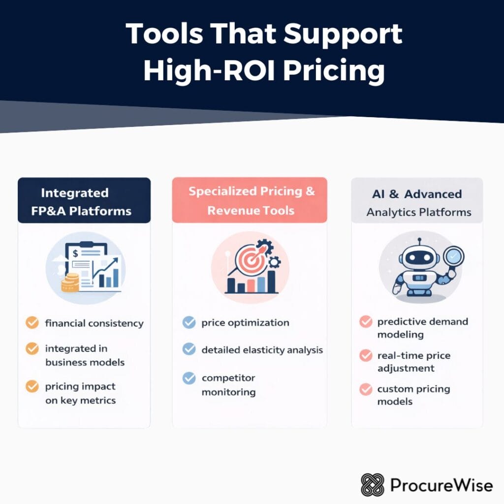 Tools That Support High-ROI Pricing