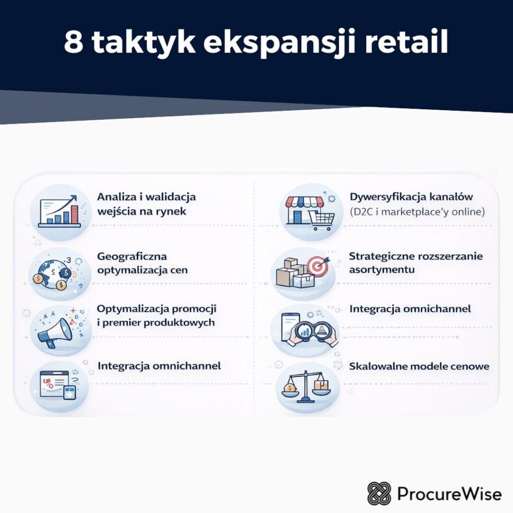 8 taktyk ekspansji retail