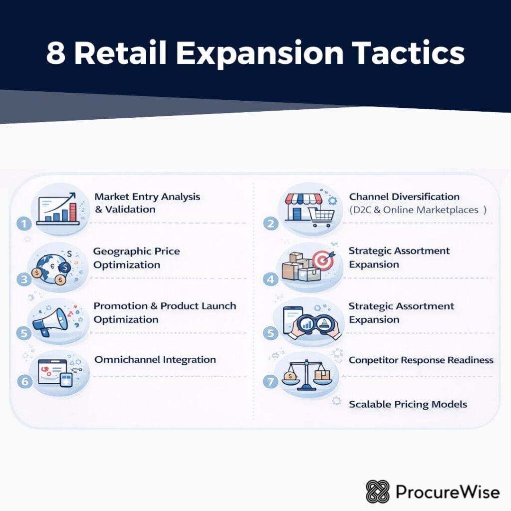 8 Retail Expansion Tactics